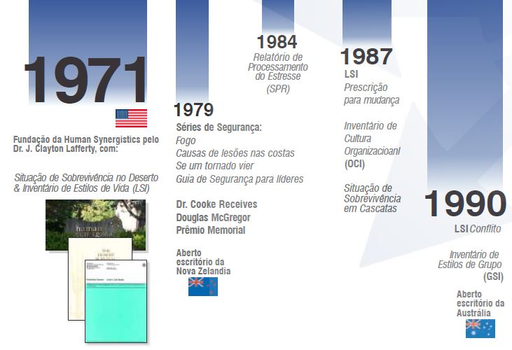 HS 50th anniversary timeline_PT