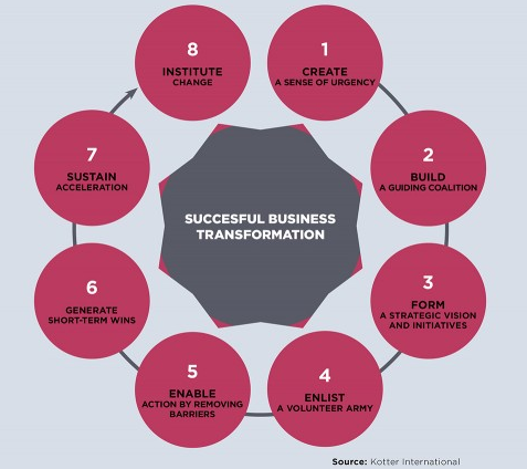8steps