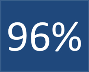 96-Percent 96 Percent