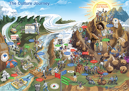 Culture Journey Learning Experience