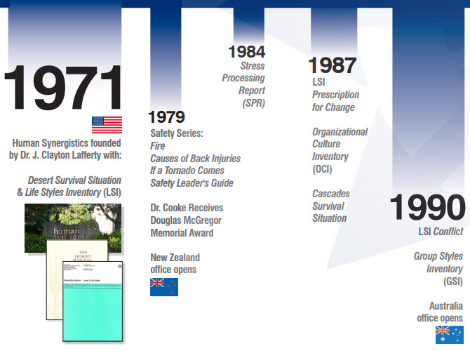 HS 50th Timeline