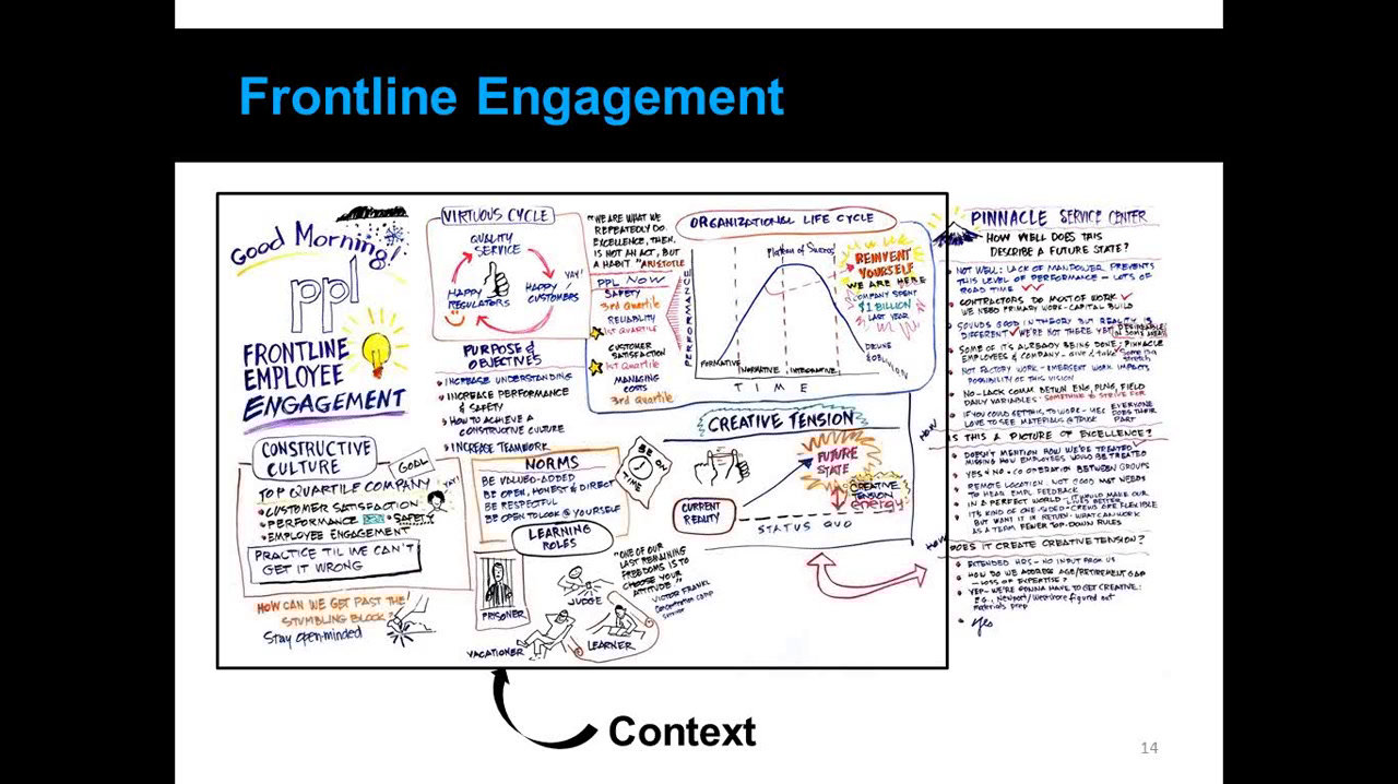 Improving Culture Shifting Performance
