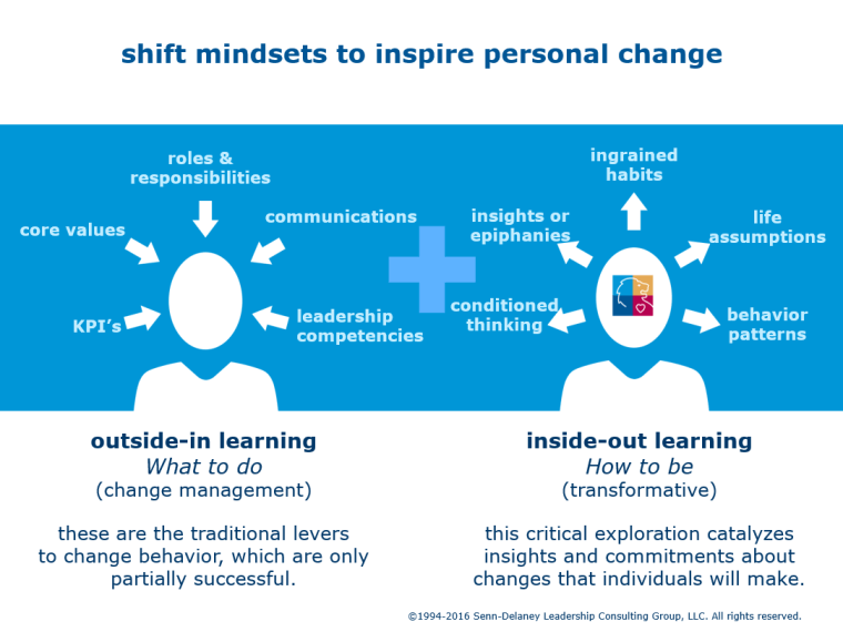 The SHIFT Program Deck - Corporate Culture Shift