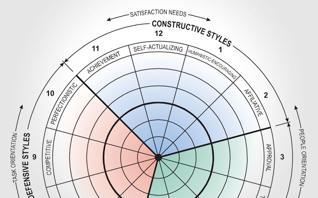 The Circumplex