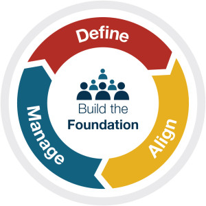 The 9 Clear Steps to Organizational Culture Change