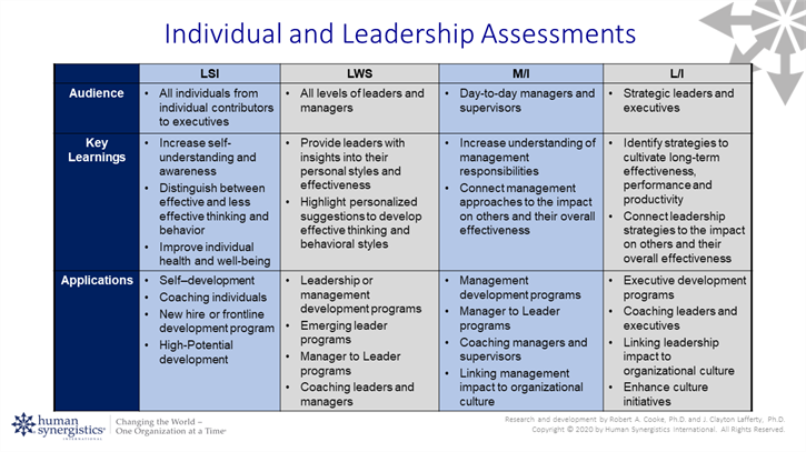 Leadership Development Programs