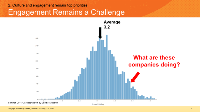 Bersin_engagement_challenge