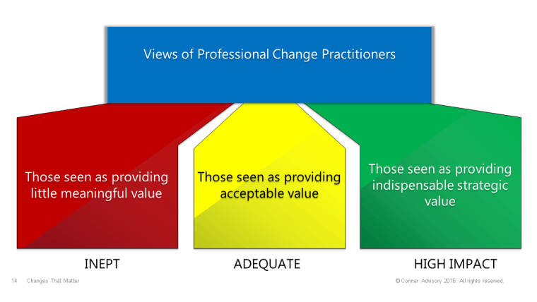change-practitioner