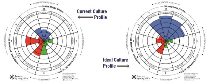 start up culture start up culture
