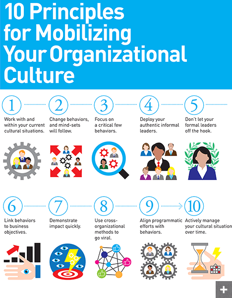10-Culture-Principles