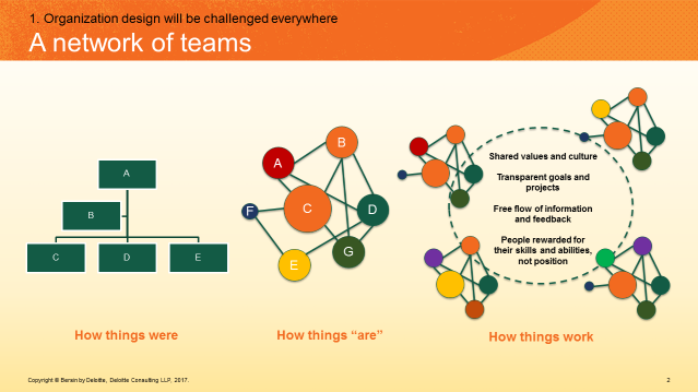 A Network of Teams