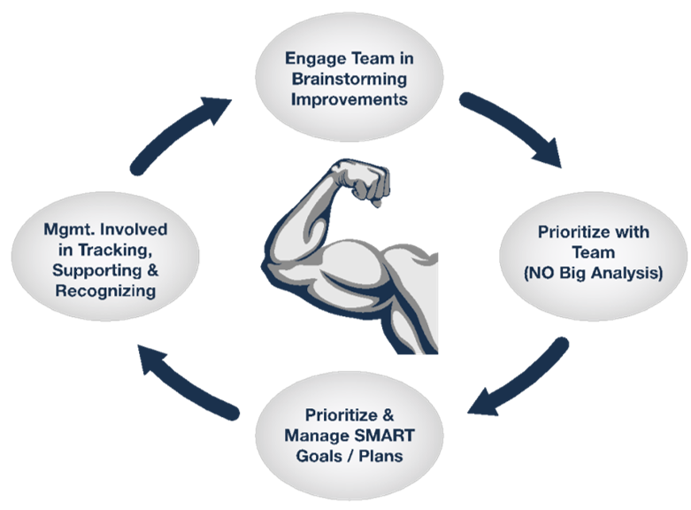 Build Culture Muscle
