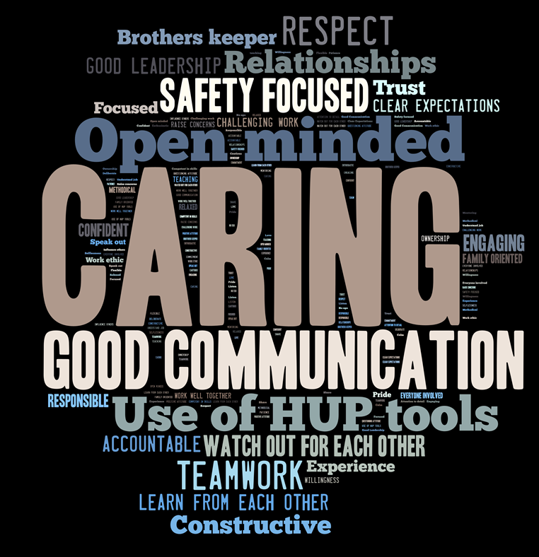 Caring-wordcloud