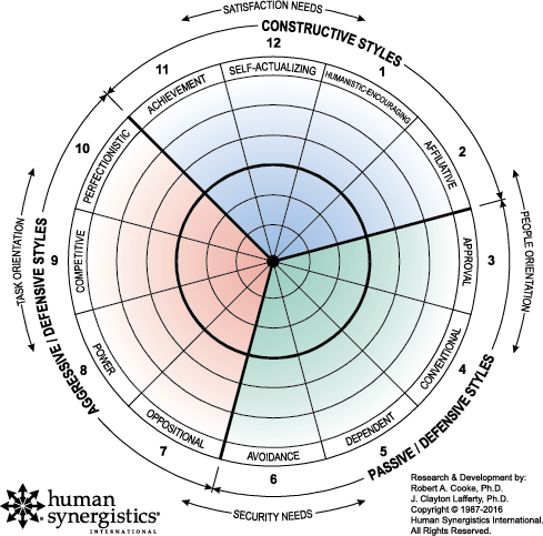 Interactive Circumplex
