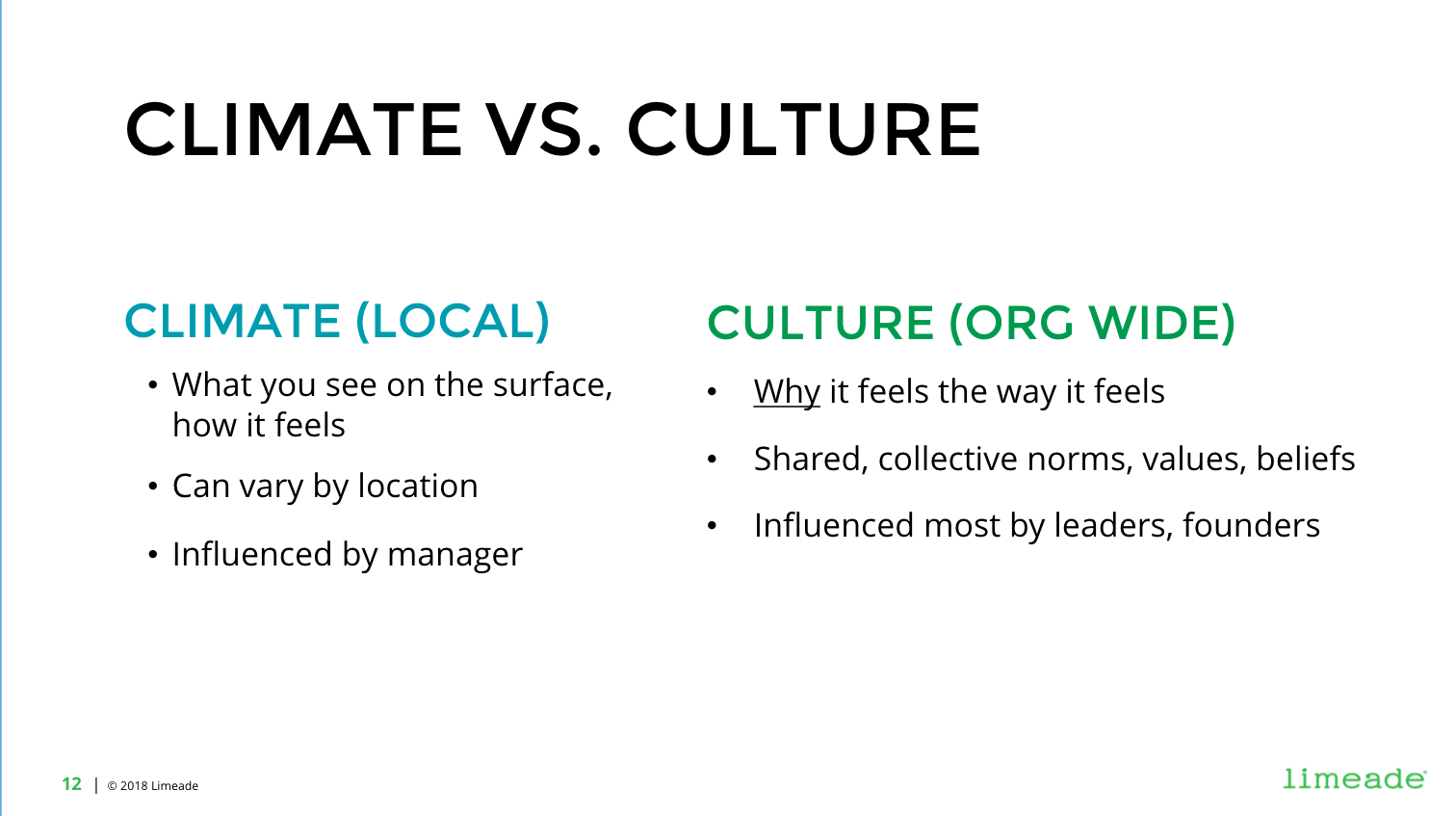 Climate vs. Culture
