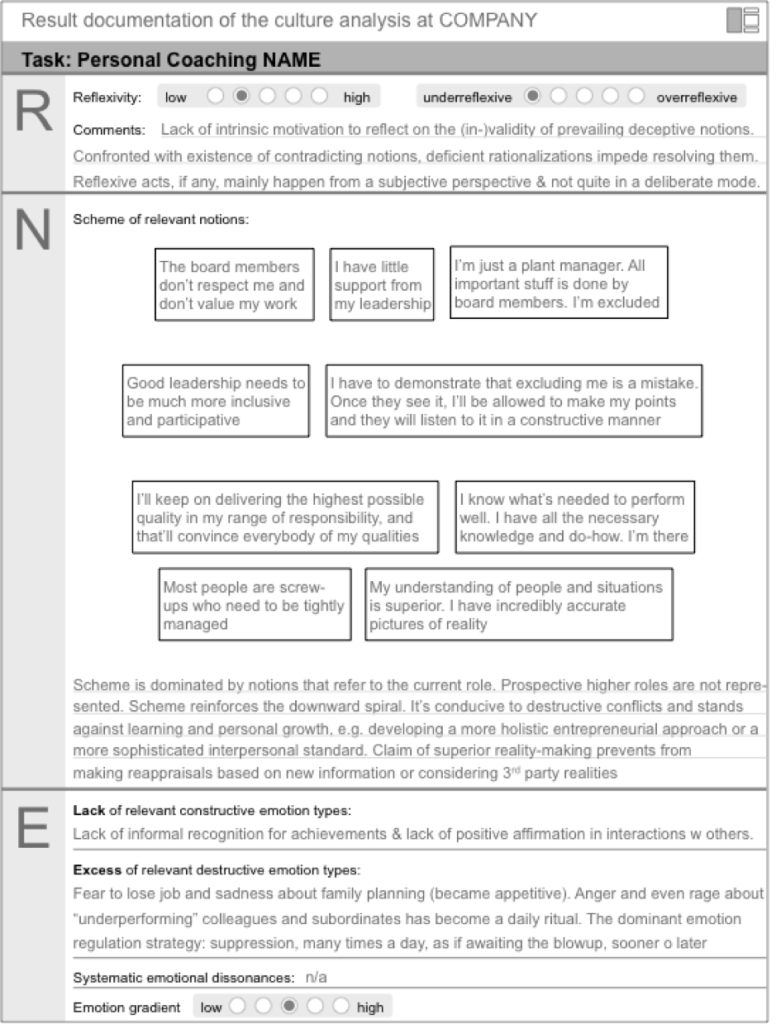 CoachingCultureAnalysis-781x1024
