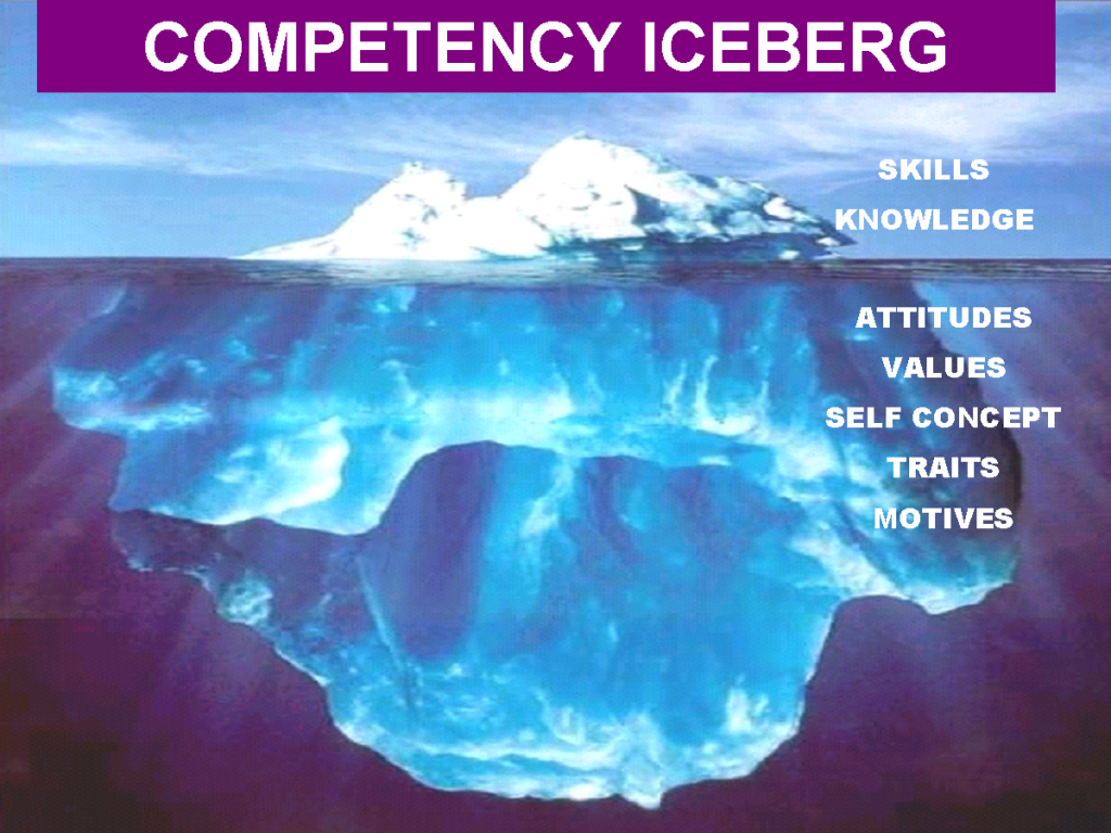 Competency Iceberg