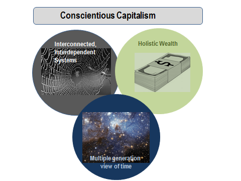 conscious-capital_virtuous5.jpg