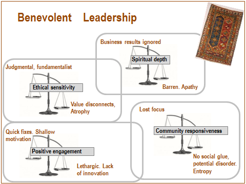 CU-benev-leader