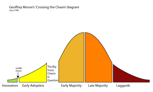 CU-moores-chasm
