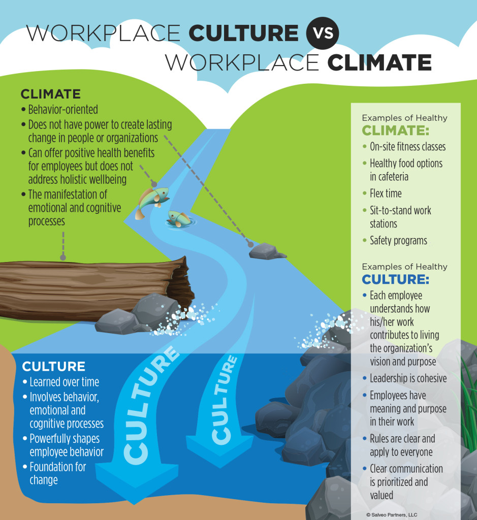 Culture-Climate-Infographic-939x1024