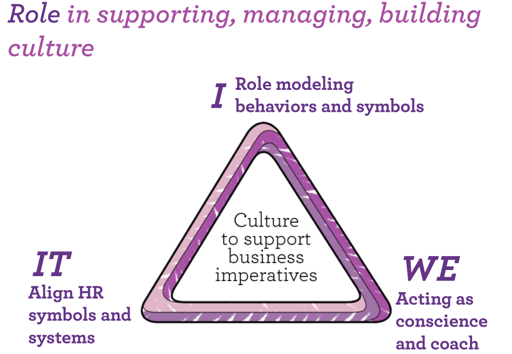 Culture Roles