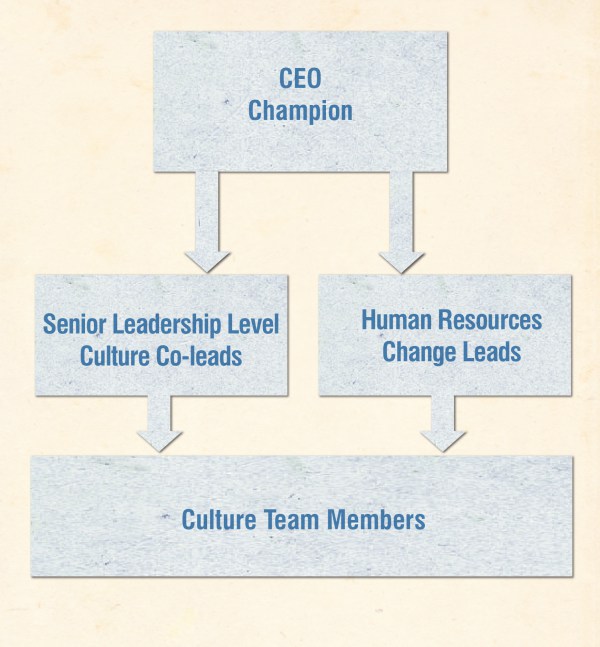 Culture-Team-Structure_jason