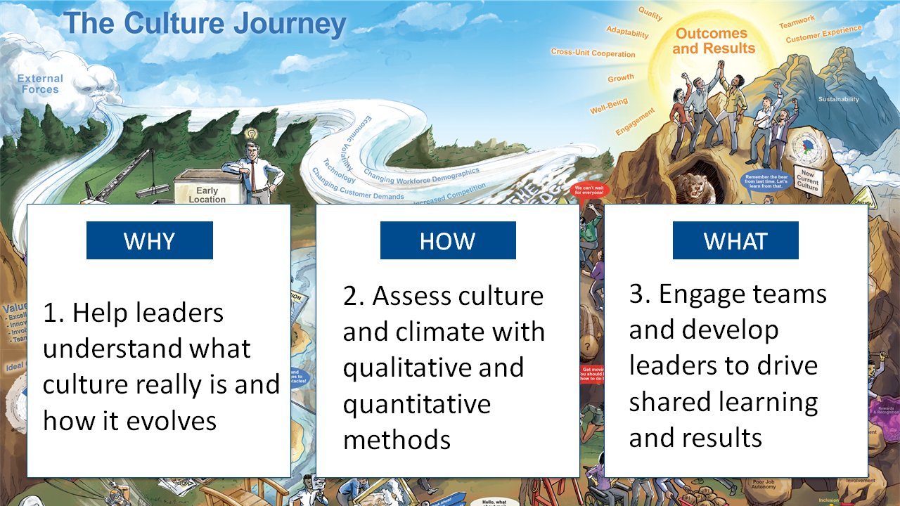 Culture Journey