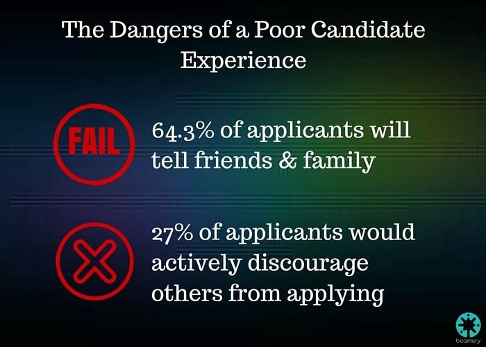 Dangers of a Poor Candidate Experience