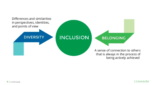 inclusion, diversity, belonging