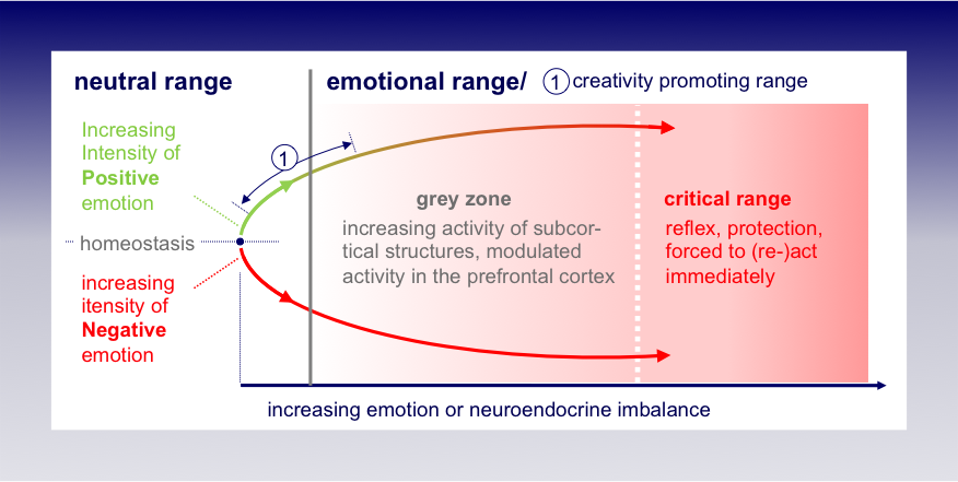 emotional_range