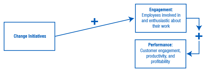 Engagement_process_1