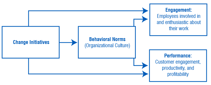 Engagement_process_2
