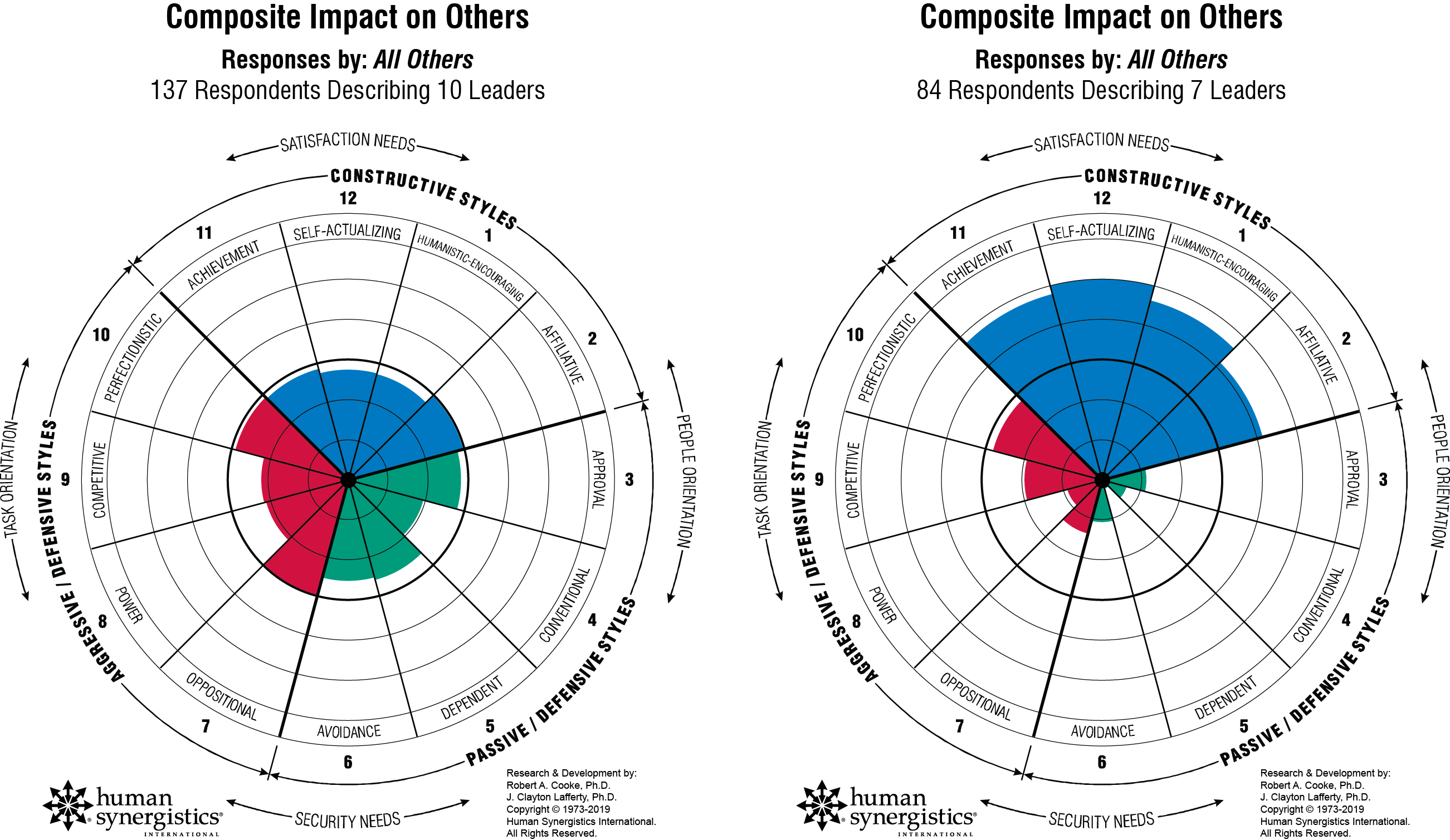 ERDMAN L/I Composite Profiles