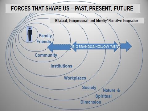 Force-that-shapes-us-GWilliams-blog-post