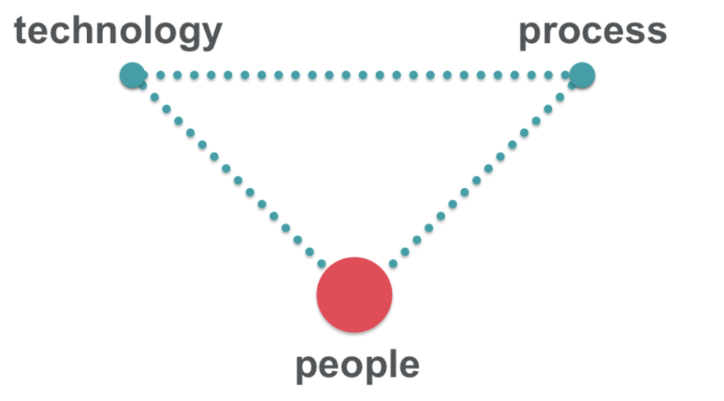 Force Multiplier Theory