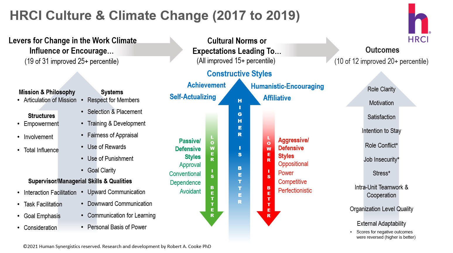 hrci culture-climate change v4