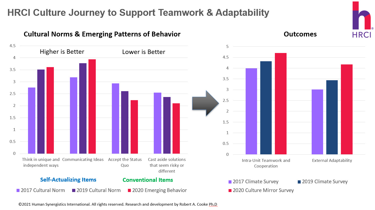 hrci teamwork & adaptability v4