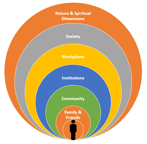 Influences that shape us
