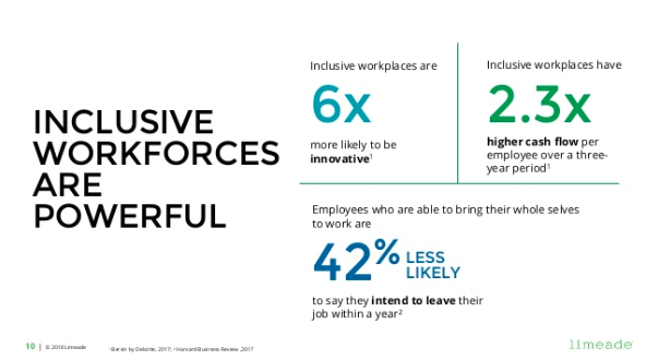 inclusive workplace culture