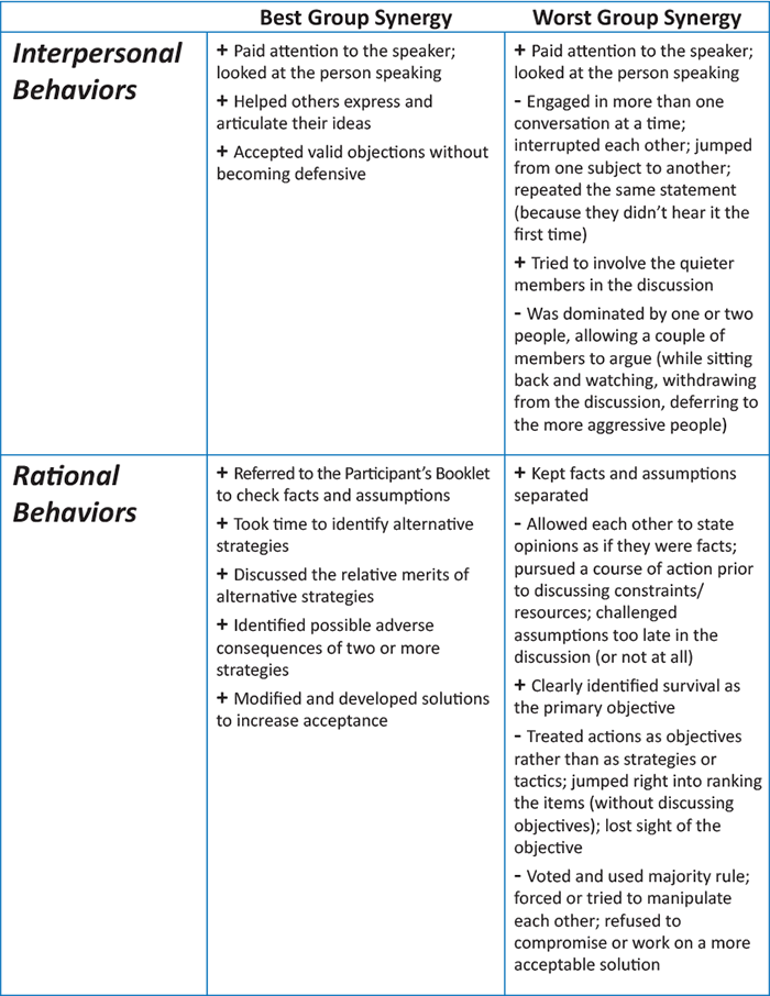 Interpersonal and Rational Behavior Grid