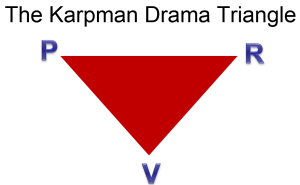 Karpman Drama Triangle