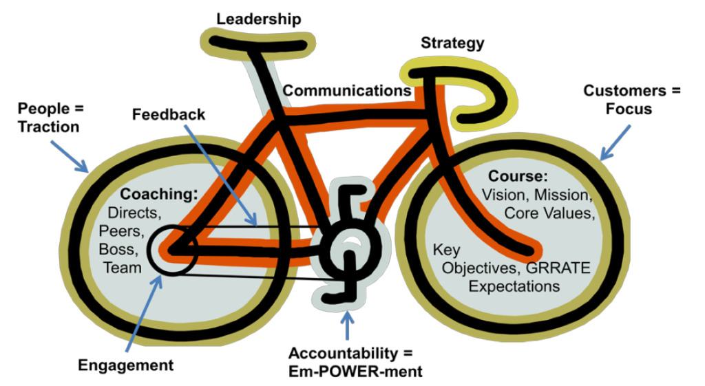 Leadership Bicycle