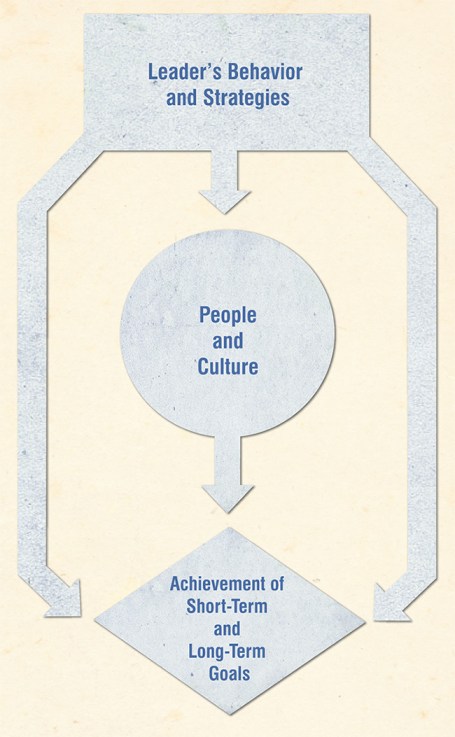 Leadership-Model-for-Blog-7_7_15