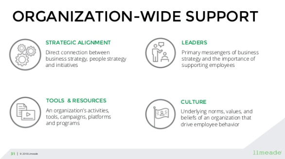Organization-wide support: strategic alignment, leaders, tools and resources, and culture.