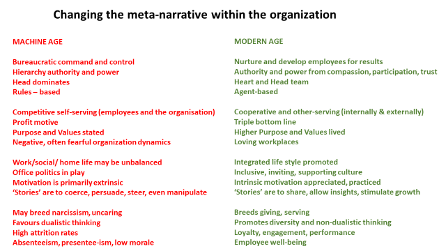 Changing the meta-narrative
