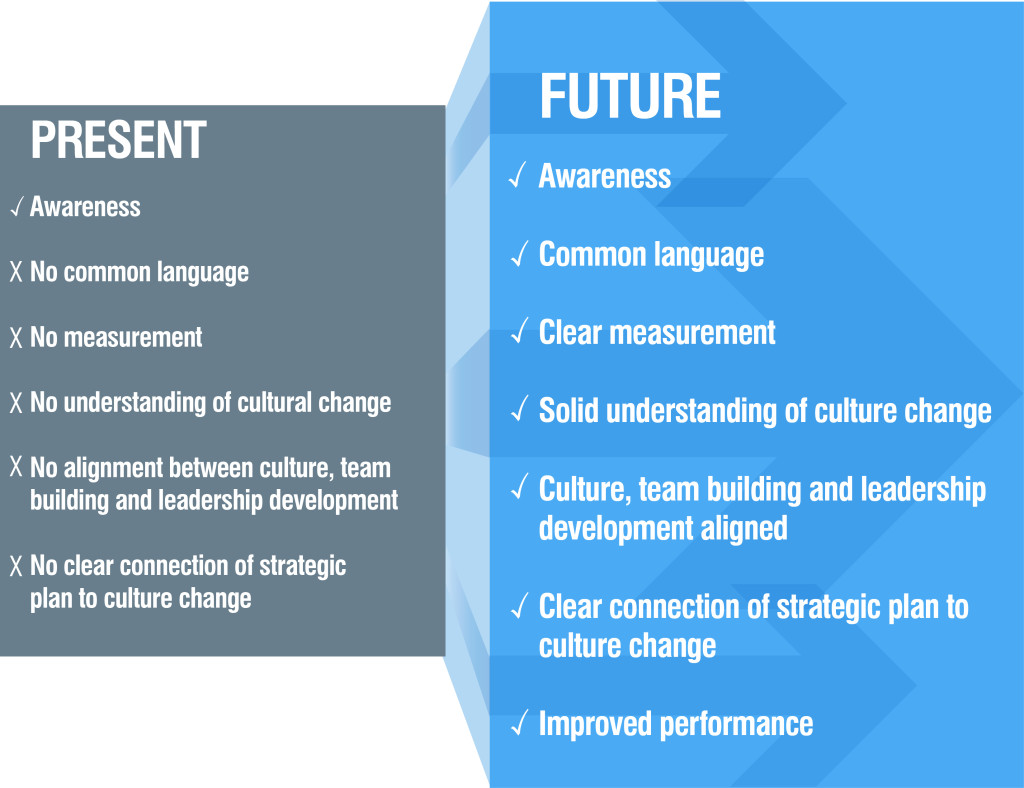 Present-Future