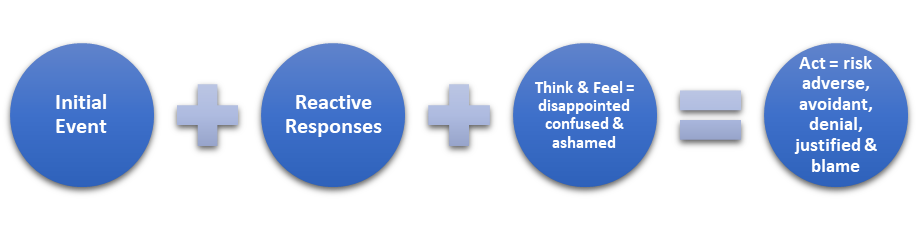 reactive-response