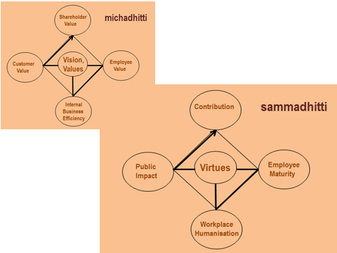 sammadhitti