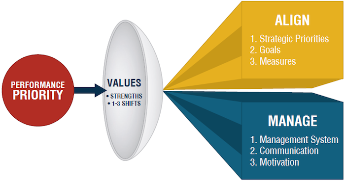 The Culture Lens